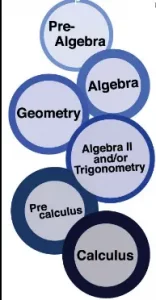 Math Class in College