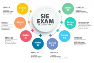 SIE Exams